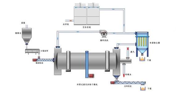 蒸汽<a href=http://m.lsahbz.com/e/tags/?tagname=%E9%98%80%E9%97%A8%E4%BF%9D%E6%B8%A9%E5%A5%97 target=_blank class=infotextkey><a href=http://m.lsahbz.com/e/tags/?tagname=%E9%98%80%E9%97%A8%E4%BF%9D%E6%B8%A9 target=_blank class=infotextkey>閥門保溫</a>套</a>
